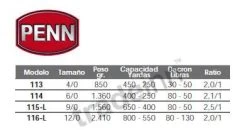 PENN Senator Trolling Reel -PENN penn senator trolling reel 3