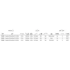 PENN -PENN penn squadron iii travel boat spinning rod 1