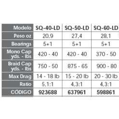 PENN Squall SQ Trolling Reel -PENN penn squall sq trolling reel 4