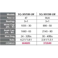 PENN Squall SQ/VSW LD Trolling Reel -PENN penn squall sq vsw ld trolling reel 3